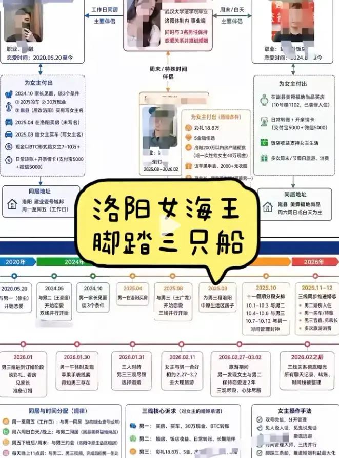 《洛阳女海王刘亚阁》一女三男事件高清全集免费播放-35页PPT原视频无广告在线观看-深度解析洛阳女海王刘亚阁时间管理始末